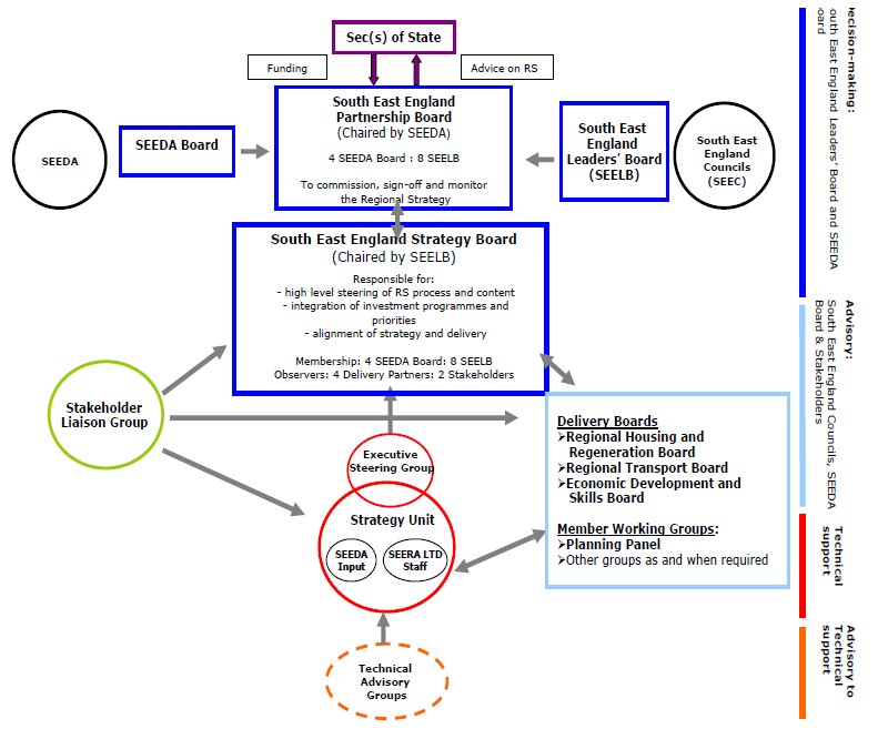 Planning procedure diagram